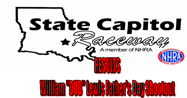 RESULTS
William "DUB" Lewis Father's Day Shootout
